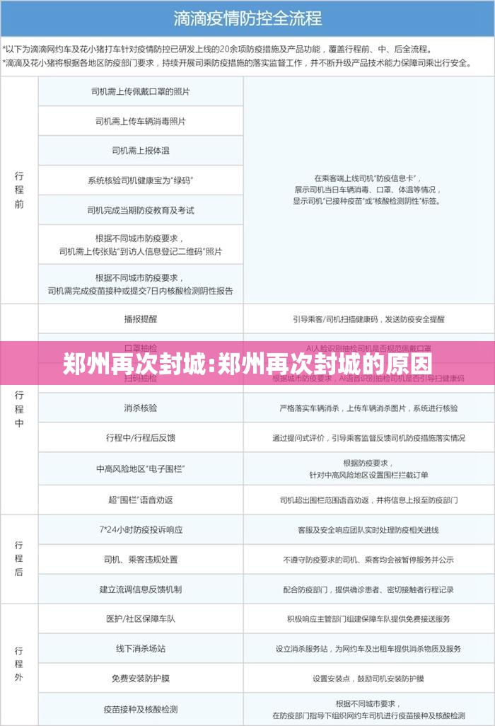 郑州再次封城:郑州再次封城的原因