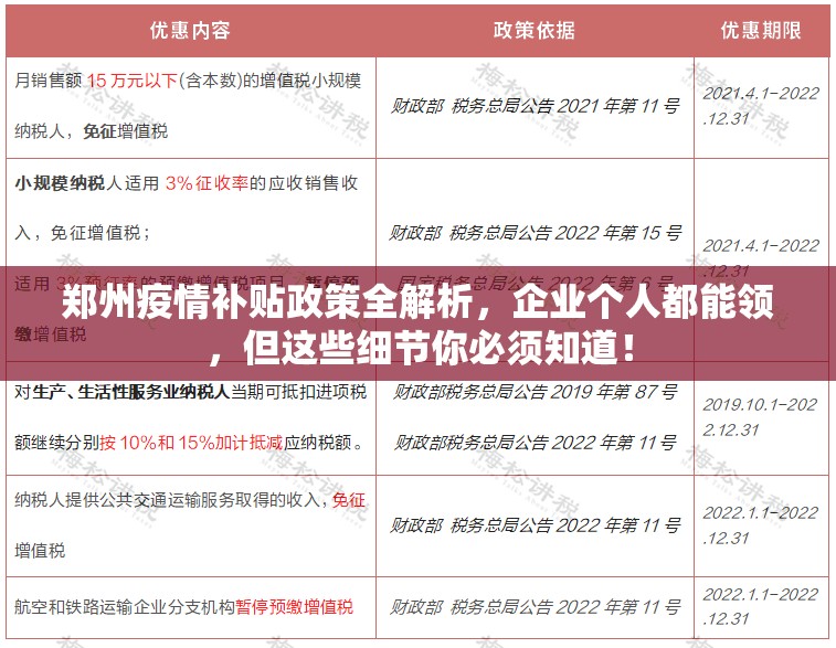 郑州疫情补贴政策全解析，企业个人都能领，但这些细节你必须知道！
