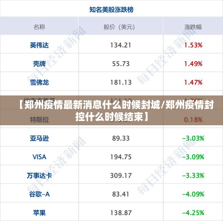 【郑州疫情最新消息什么时候封城/郑州疫情封控什么时候结束】