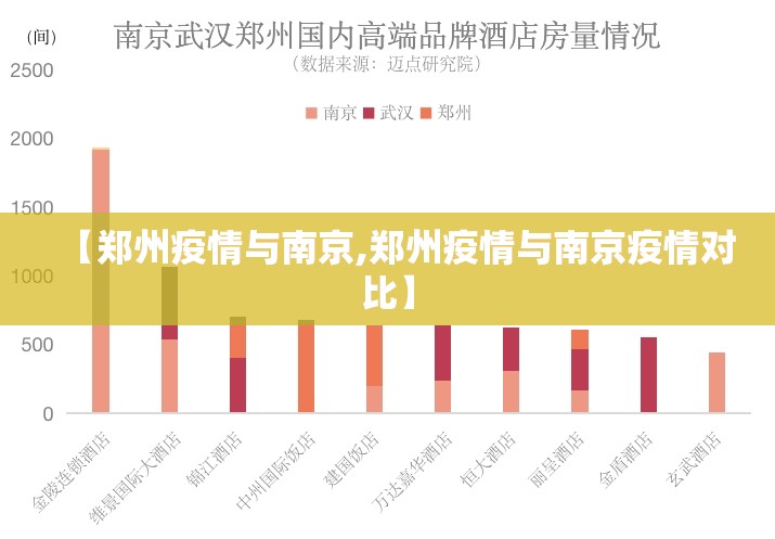 【郑州疫情与南京,郑州疫情与南京疫情对比】