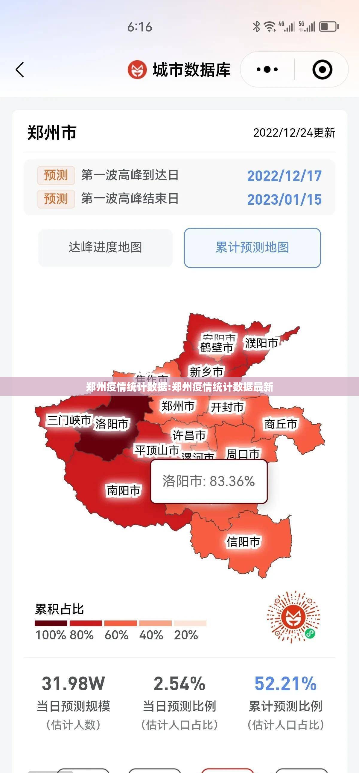 郑州疫情统计数据:郑州疫情统计数据最新