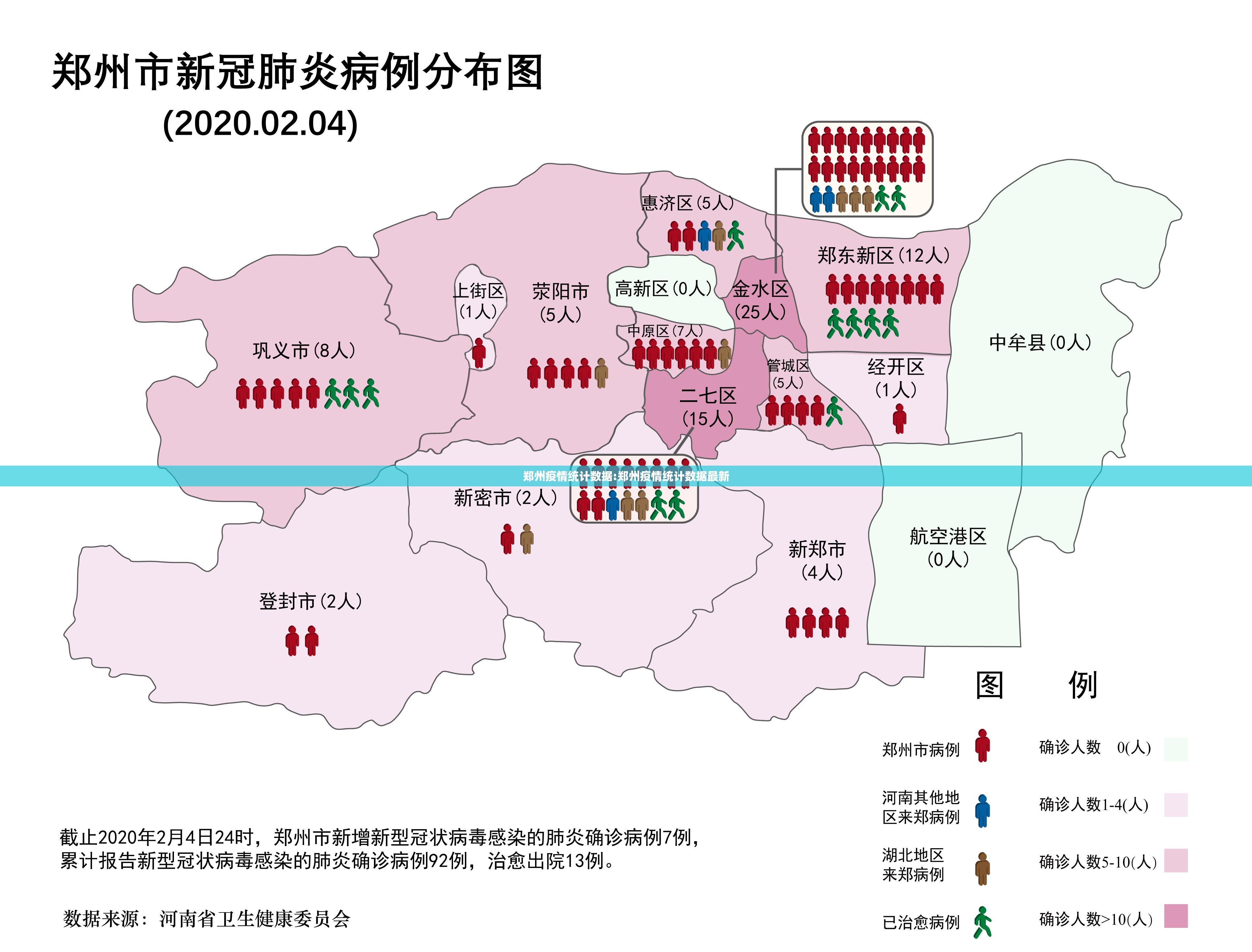 郑州疫情统计数据:郑州疫情统计数据最新