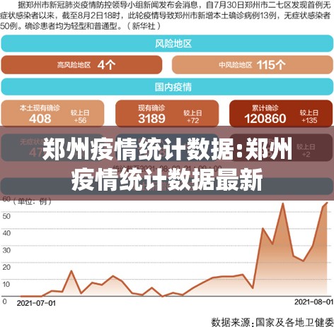 郑州疫情统计数据:郑州疫情统计数据最新