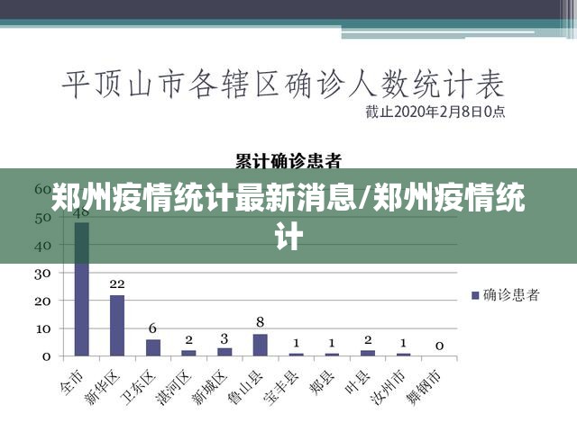 郑州疫情统计最新消息/郑州疫情统计