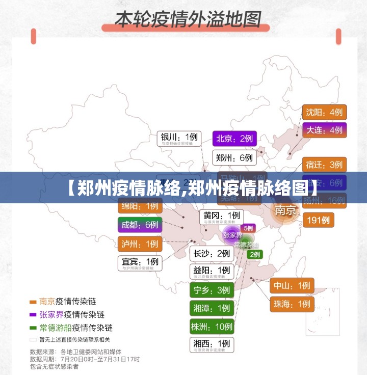 【郑州疫情脉络,郑州疫情脉络图】