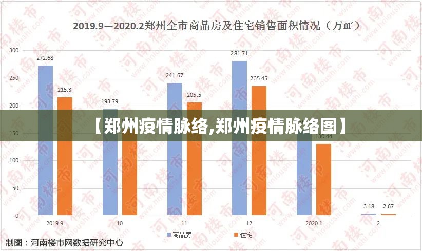 【郑州疫情脉络,郑州疫情脉络图】
