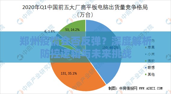 郑州疫情会否反弹？深度解析防控逻辑与未来挑战