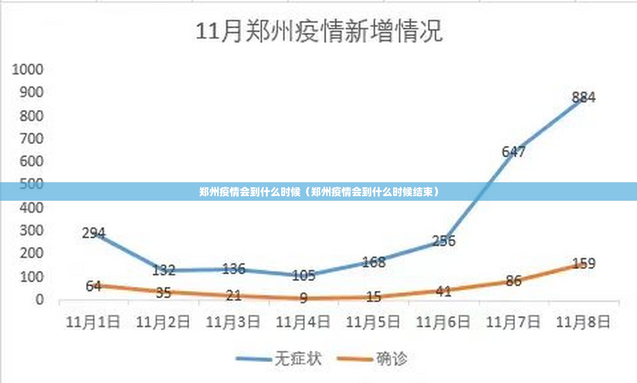 郑州疫情会到什么时候（郑州疫情会到什么时候结束）