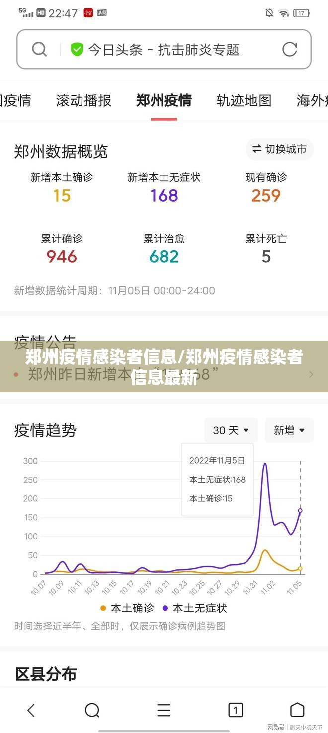 郑州疫情感染者信息/郑州疫情感染者信息最新