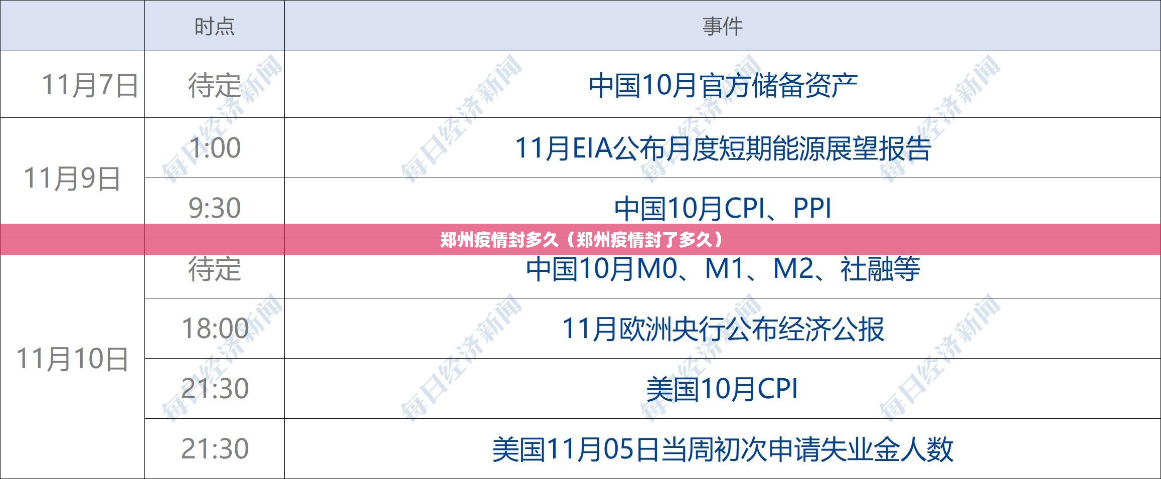 郑州疫情封多久（郑州疫情封了多久）