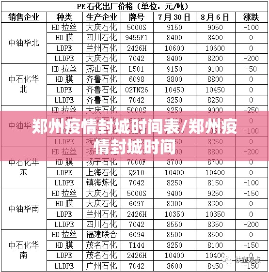 郑州疫情封城时间表/郑州疫情封城时间
