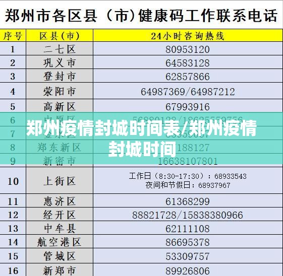 郑州疫情封城时间表/郑州疫情封城时间