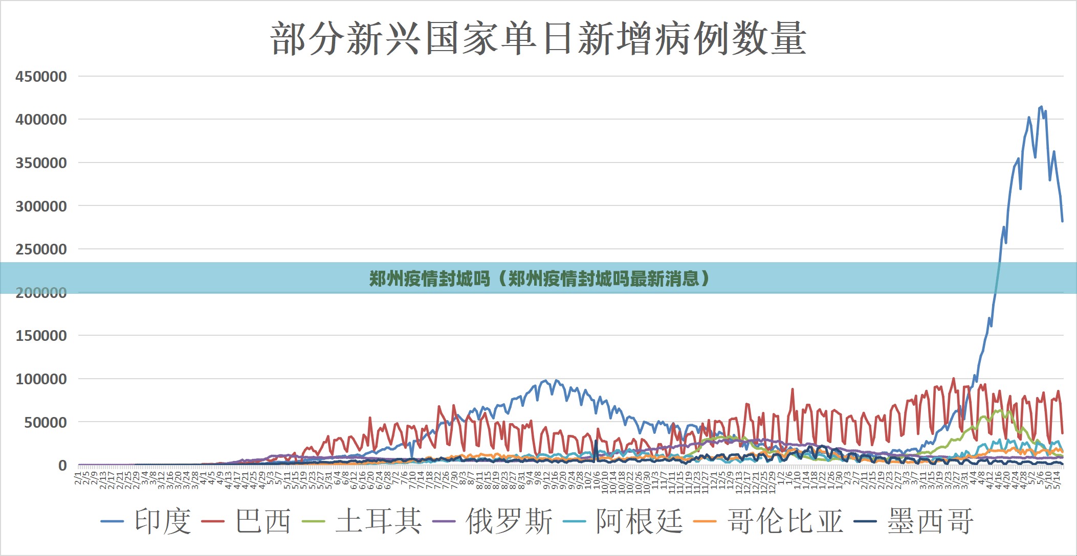 郑州疫情封城吗（郑州疫情封城吗最新消息）