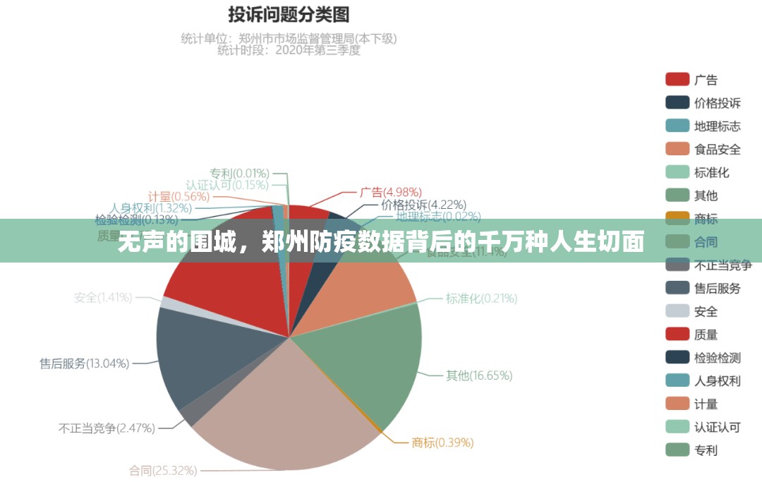 无声的围城，郑州防疫数据背后的千万种人生切面