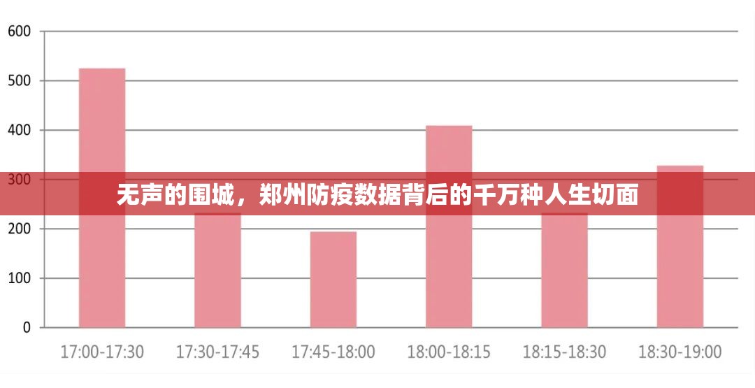 无声的围城，郑州防疫数据背后的千万种人生切面