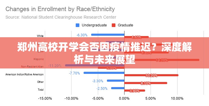 郑州高校开学会否因疫情推迟？深度解析与未来展望