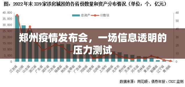 郑州疫情发布会，一场信息透明的压力测试