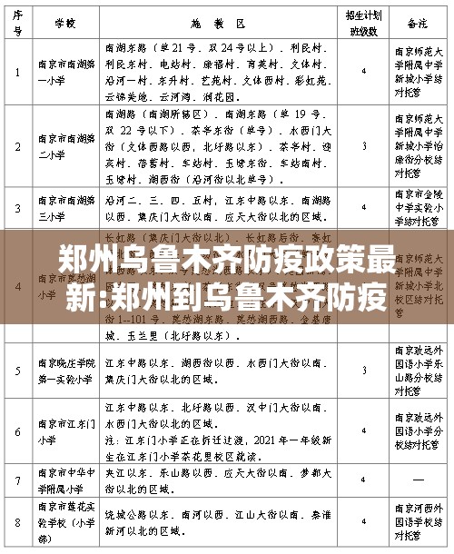 郑州乌鲁木齐防疫政策最新:郑州到乌鲁木齐防疫