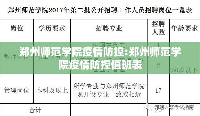 郑州师范学院疫情防控:郑州师范学院疫情防控值班表