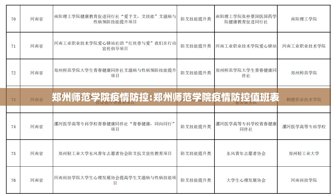 郑州师范学院疫情防控:郑州师范学院疫情防控值班表