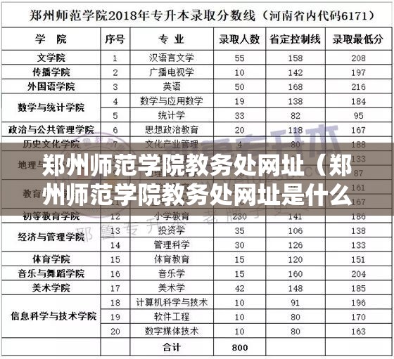 郑州师范学院教务处网址（郑州师范学院教务处网址是什么）