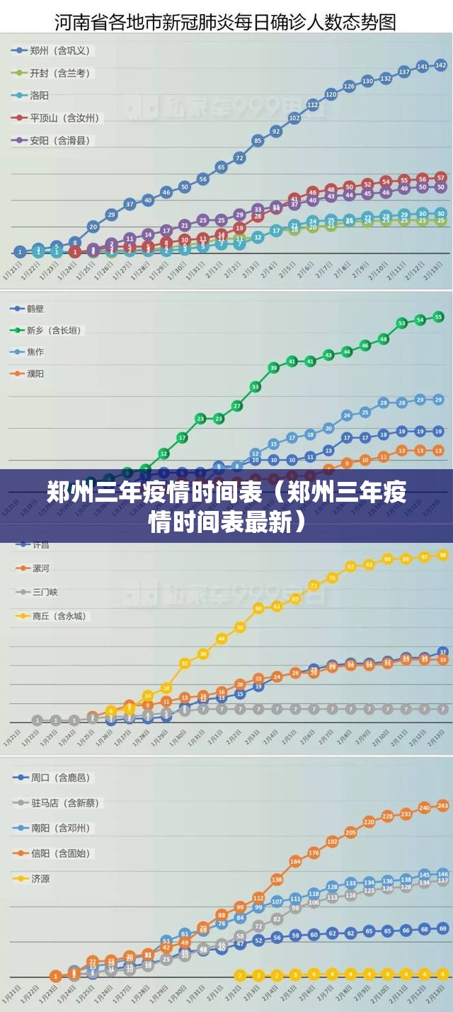 郑州三年疫情时间表（郑州三年疫情时间表最新）