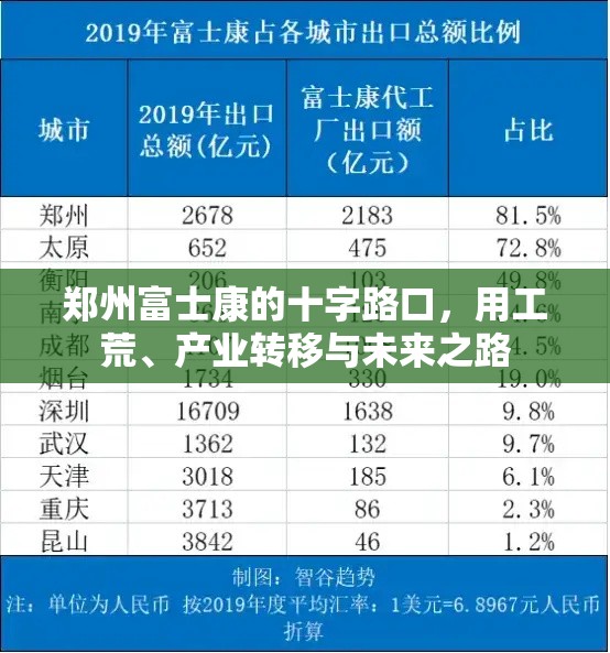 郑州富士康的十字路口，用工荒、产业转移与未来之路