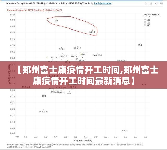 【郑州富士康疫情开工时间,郑州富士康疫情开工时间最新消息】