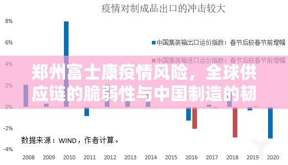 郑州富士康疫情风险，全球供应链的脆弱性与中国制造的韧性考验