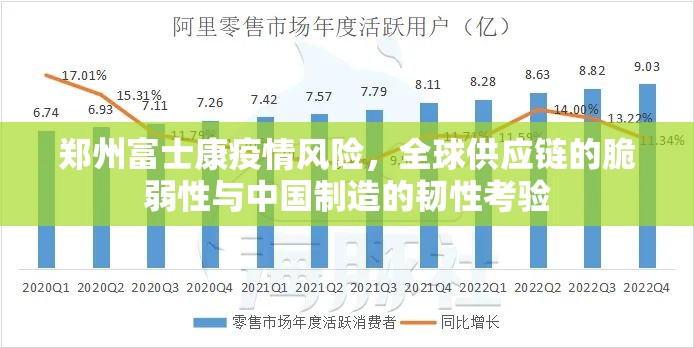 郑州富士康疫情风险，全球供应链的脆弱性与中国制造的韧性考验