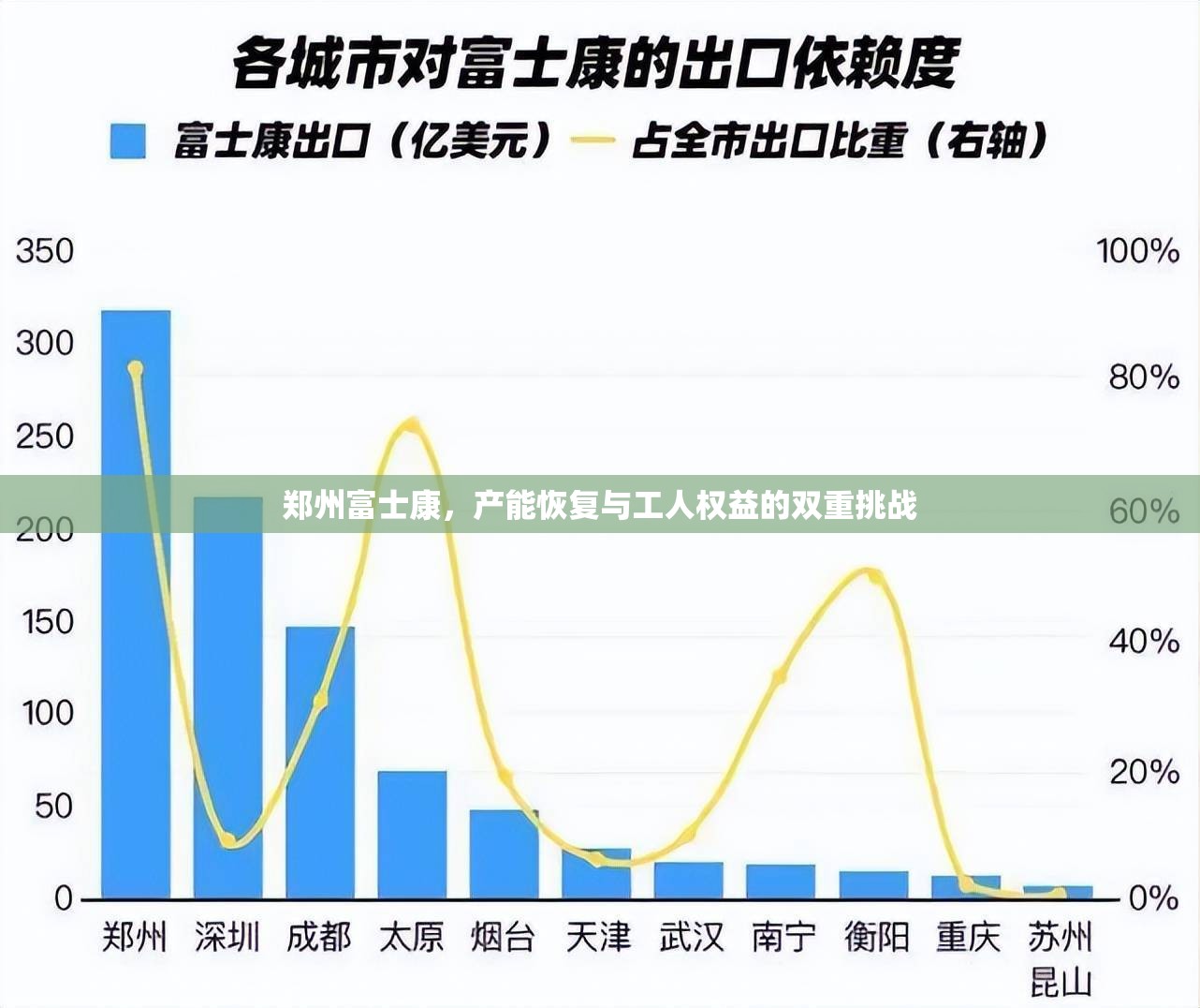 郑州富士康，产能恢复与工人权益的双重挑战