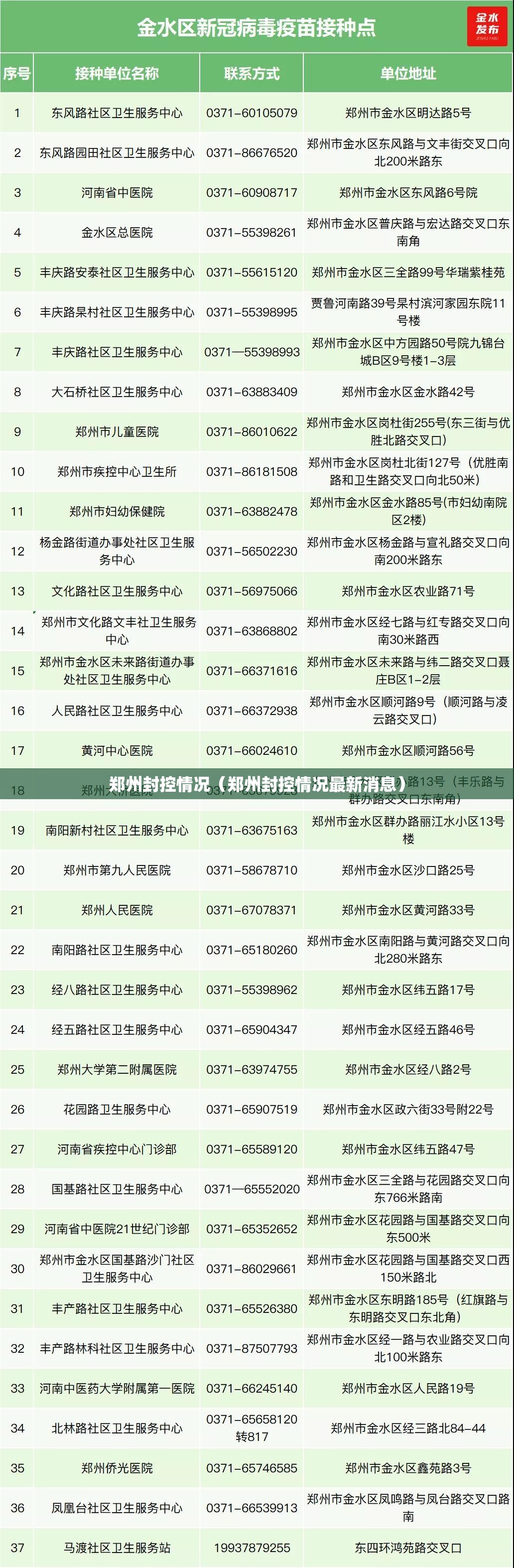 郑州封控情况（郑州封控情况最新消息）