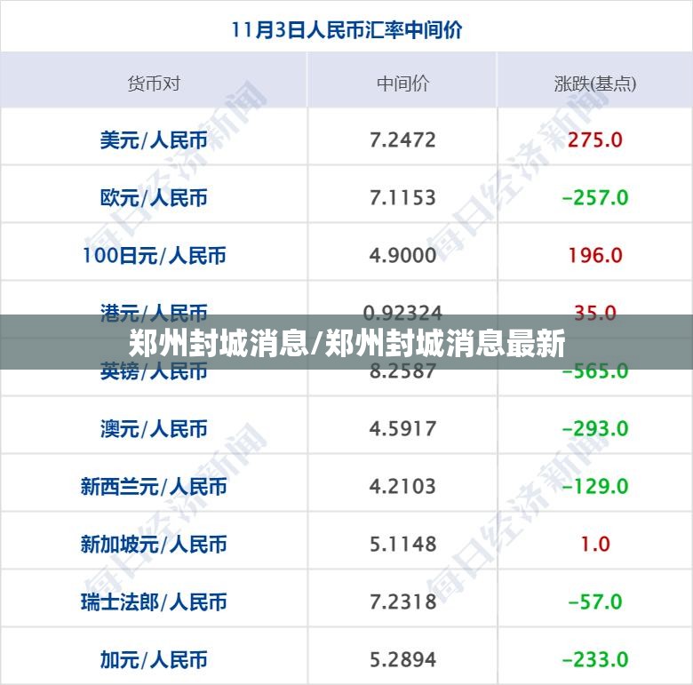 郑州封城消息/郑州封城消息最新