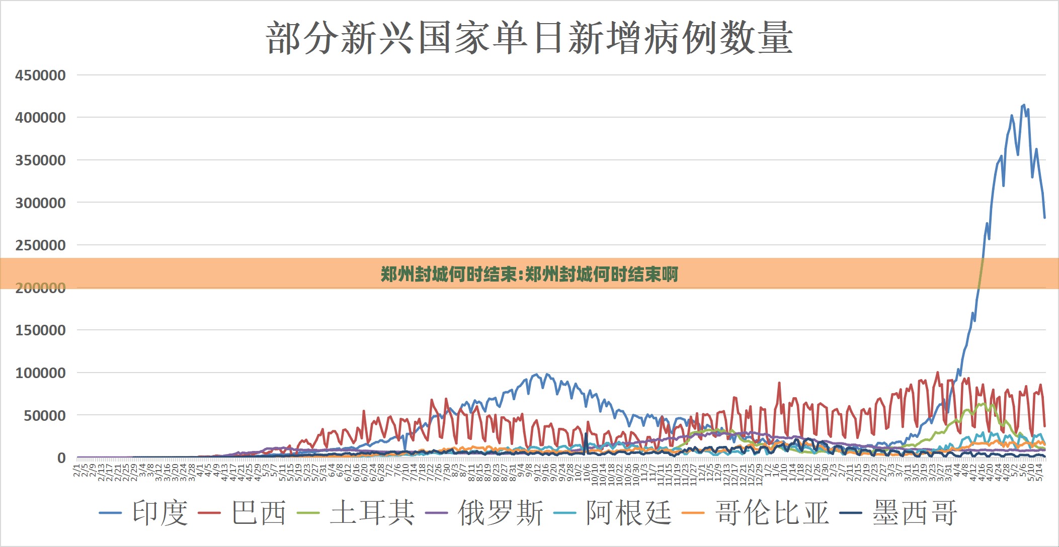 郑州封城何时结束:郑州封城何时结束啊