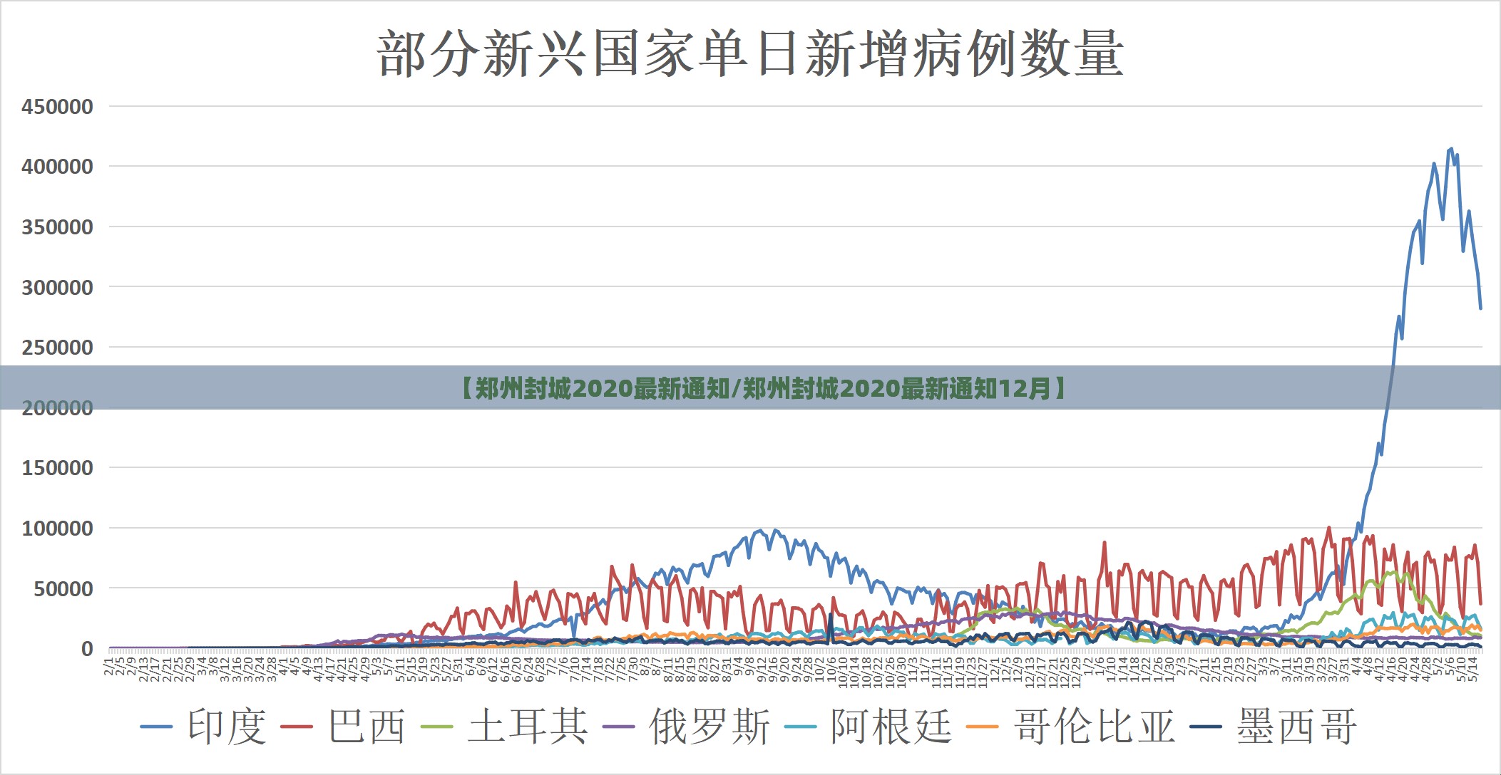 【郑州封城2020最新通知/郑州封城2020最新通知12月】