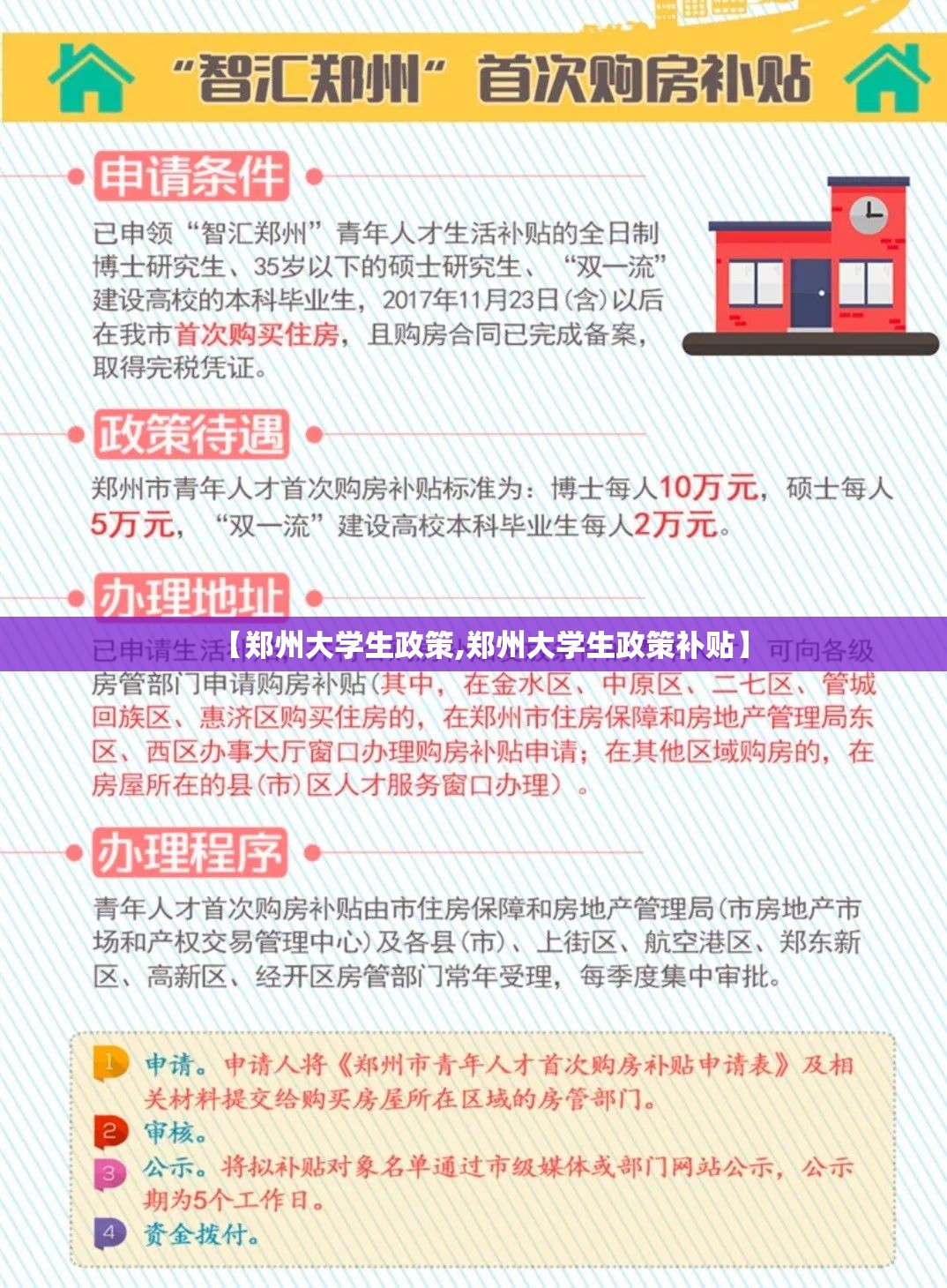 【郑州大学生政策,郑州大学生政策补贴】