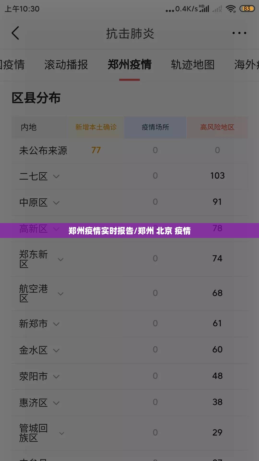 郑州疫情实时报告/郑州 北京 疫情