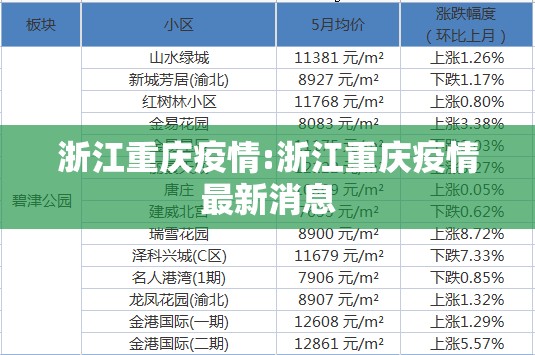 浙江重庆疫情:浙江重庆疫情最新消息