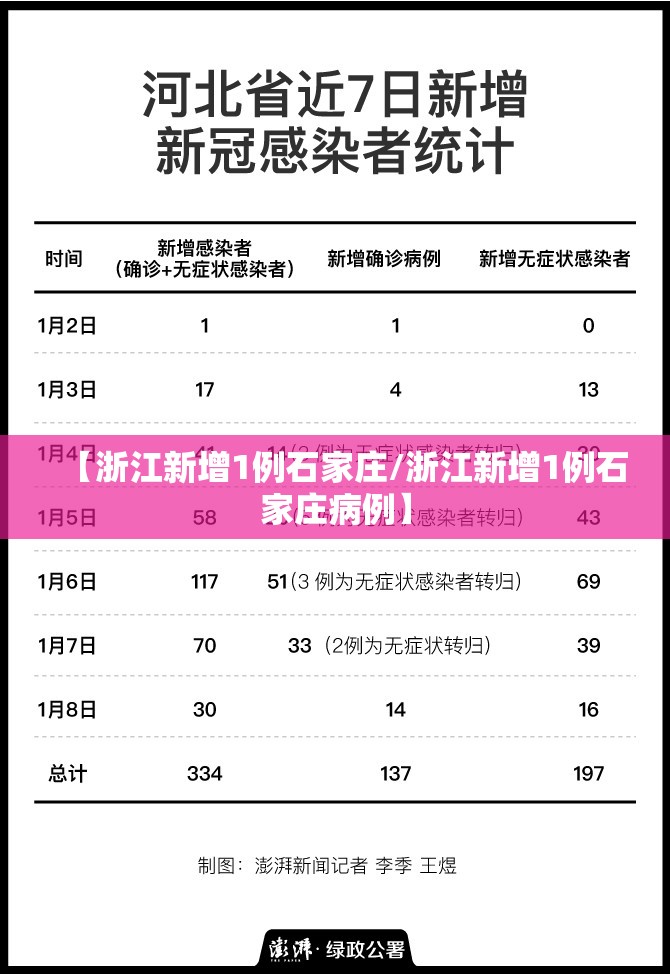【浙江新增1例石家庄/浙江新增1例石家庄病例】