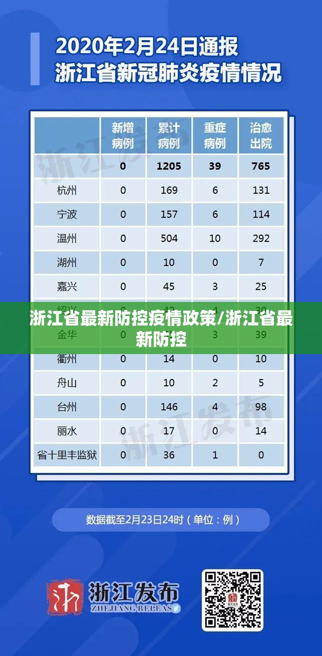 浙江省最新防控疫情政策/浙江省最新防控