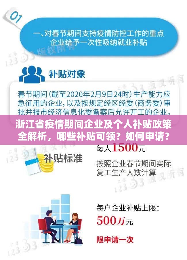 浙江省疫情期间企业及个人补贴政策全解析，哪些补贴可领？如何申请？