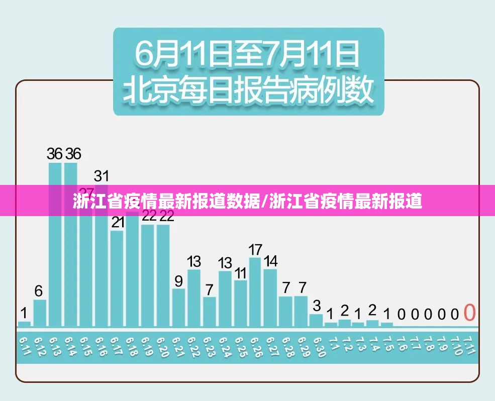 浙江省疫情最新报道数据/浙江省疫情最新报道