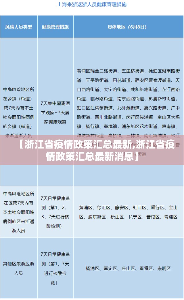 【浙江省疫情政策汇总最新,浙江省疫情政策汇总最新消息】