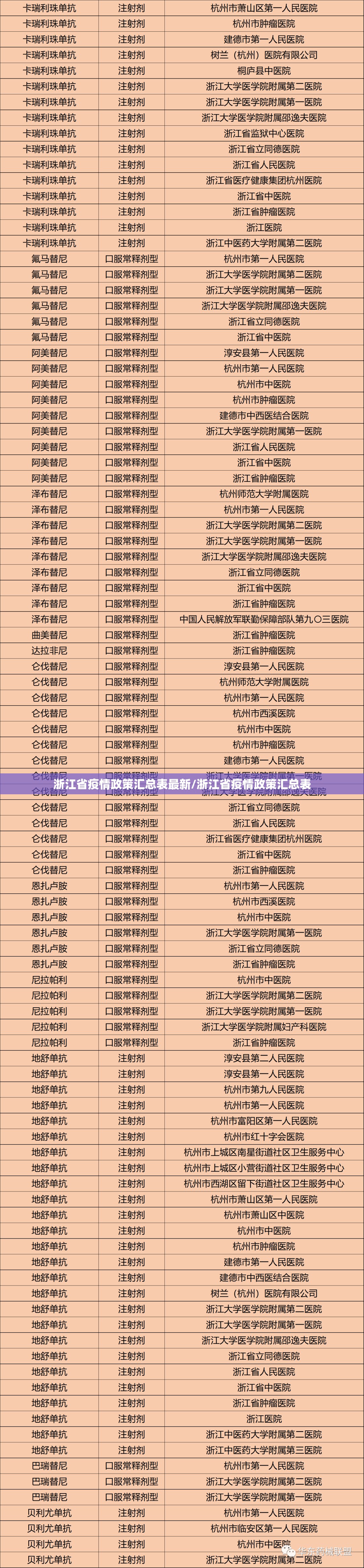 浙江省疫情政策汇总表最新/浙江省疫情政策汇总表