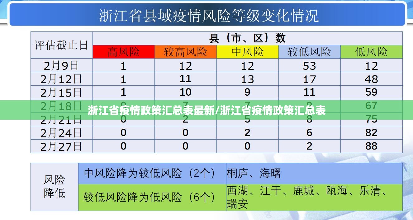 浙江省疫情政策汇总表最新/浙江省疫情政策汇总表