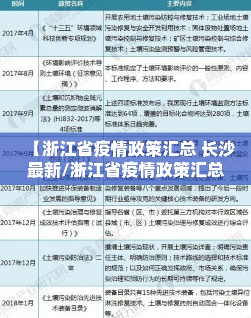 【浙江省疫情政策汇总 长沙最新/浙江省疫情政策汇总 长沙最新消息】