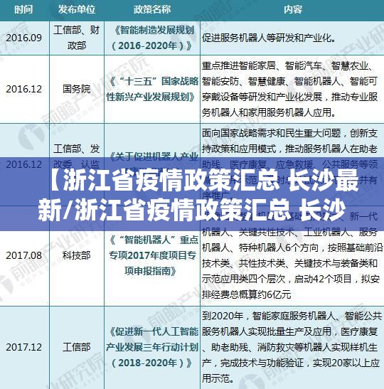 【浙江省疫情政策汇总 长沙最新/浙江省疫情政策汇总 长沙最新消息】