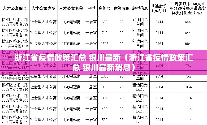 浙江省疫情政策汇总 银川最新（浙江省疫情政策汇总 银川最新消息）