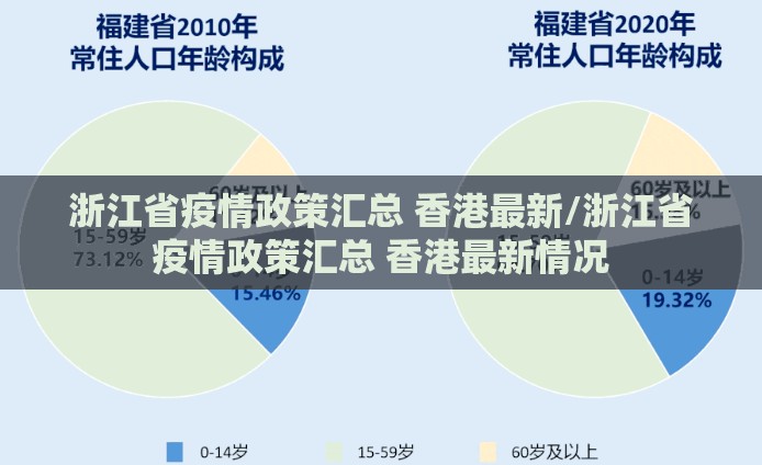 浙江省疫情政策汇总 香港最新/浙江省疫情政策汇总 香港最新情况