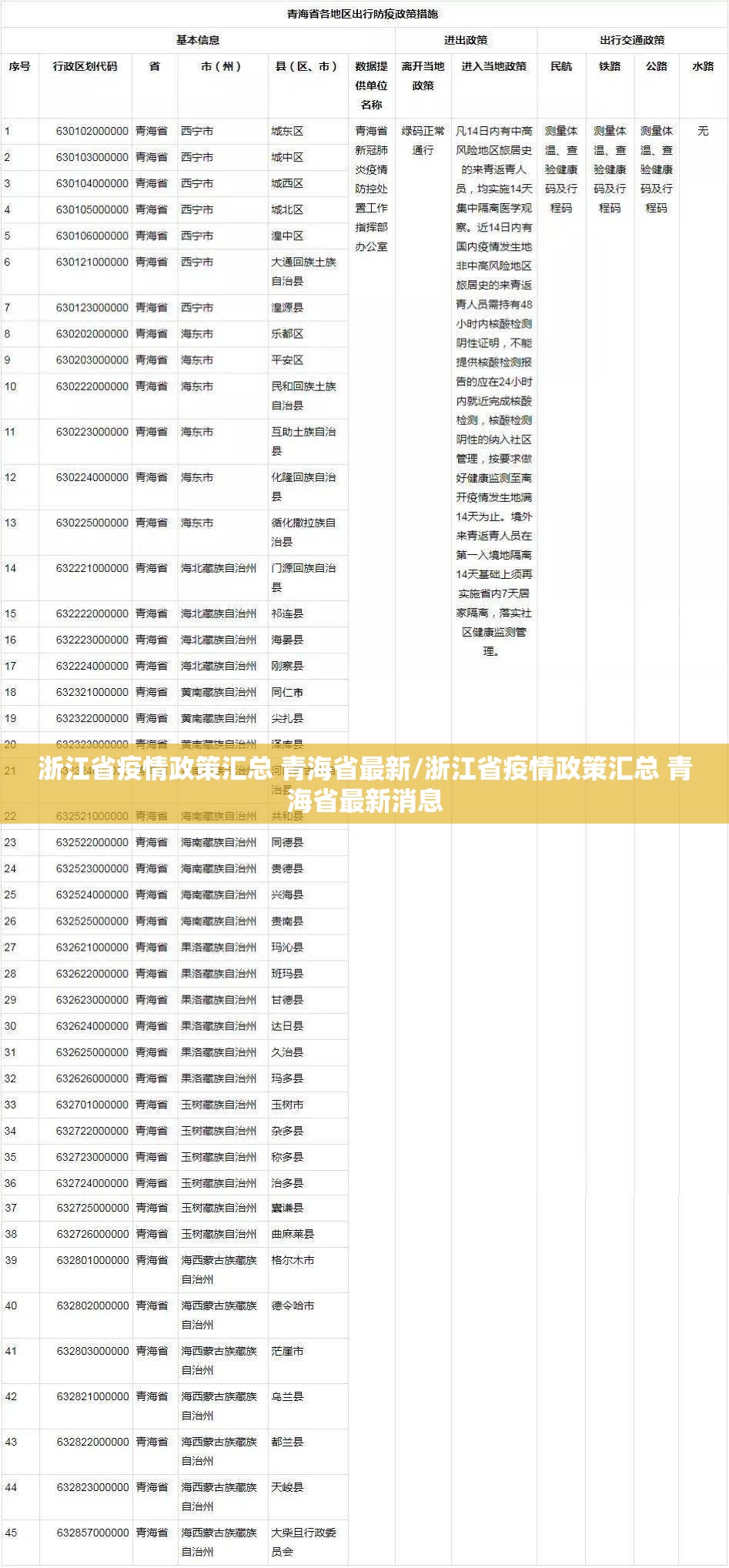 浙江省疫情政策汇总 青海省最新/浙江省疫情政策汇总 青海省最新消息